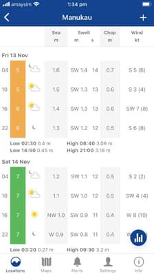 Forecast table