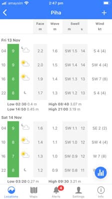 Forecast table